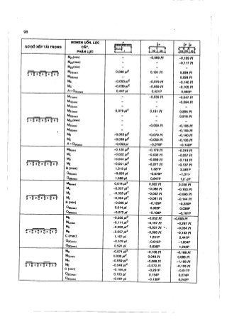 Hướng dẫn đồ án môn học Bê tông cốt thép 1 - Sàn sườn toàn khối có bản dầm ( Nguyễn Văn Hiệp )