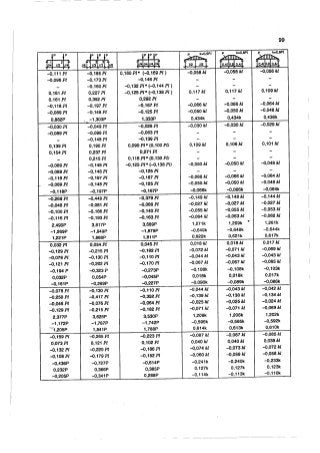 Hướng dẫn đồ án môn học Bê tông cốt thép 1 - Sàn sườn toàn khối có bản dầm ( Nguyễn Văn Hiệp )