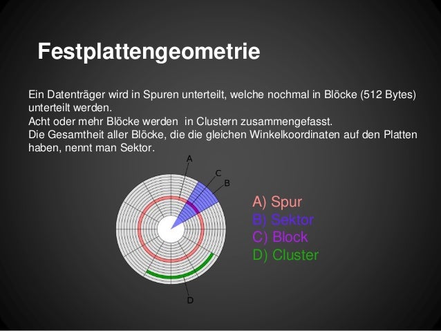 HDD & SSD Grundlagen