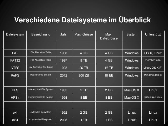 Ntfs or fat32 for mac
