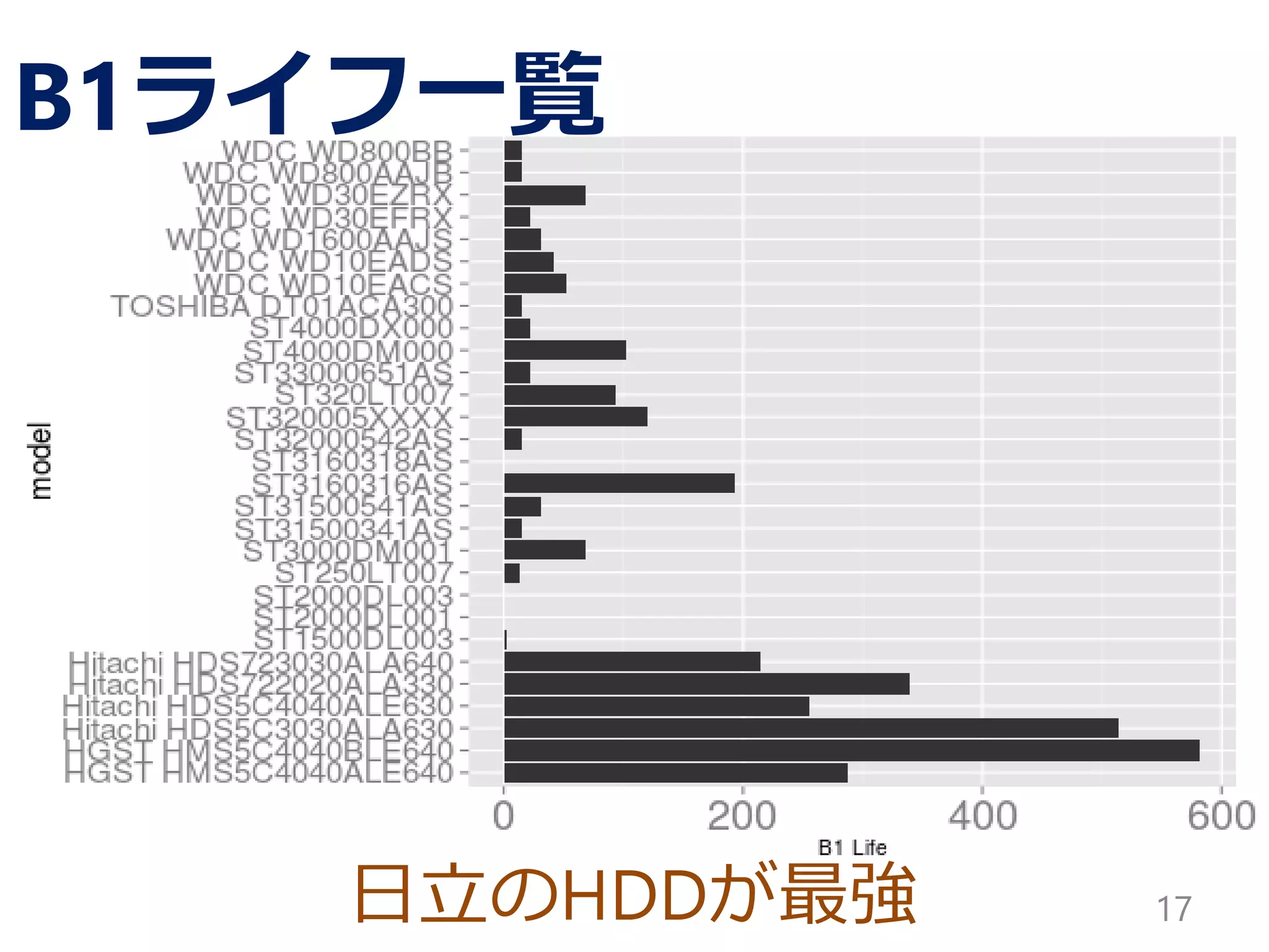 日立のHDDが最強 17
B1ライフ一覧
 