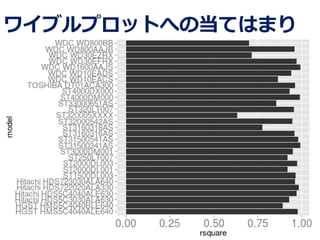 16
ワイブルプロットへの当てはまり
 