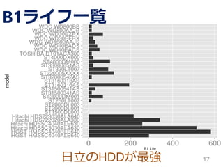 日立のHDDが最強 17
B1ライフ一覧
 