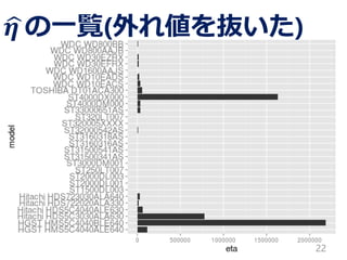 22
𝜼 の一覧(外れ値を抜いた)
 