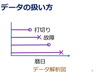 データ解析図
データの扱い方
6
打切り
故障
暦日
 