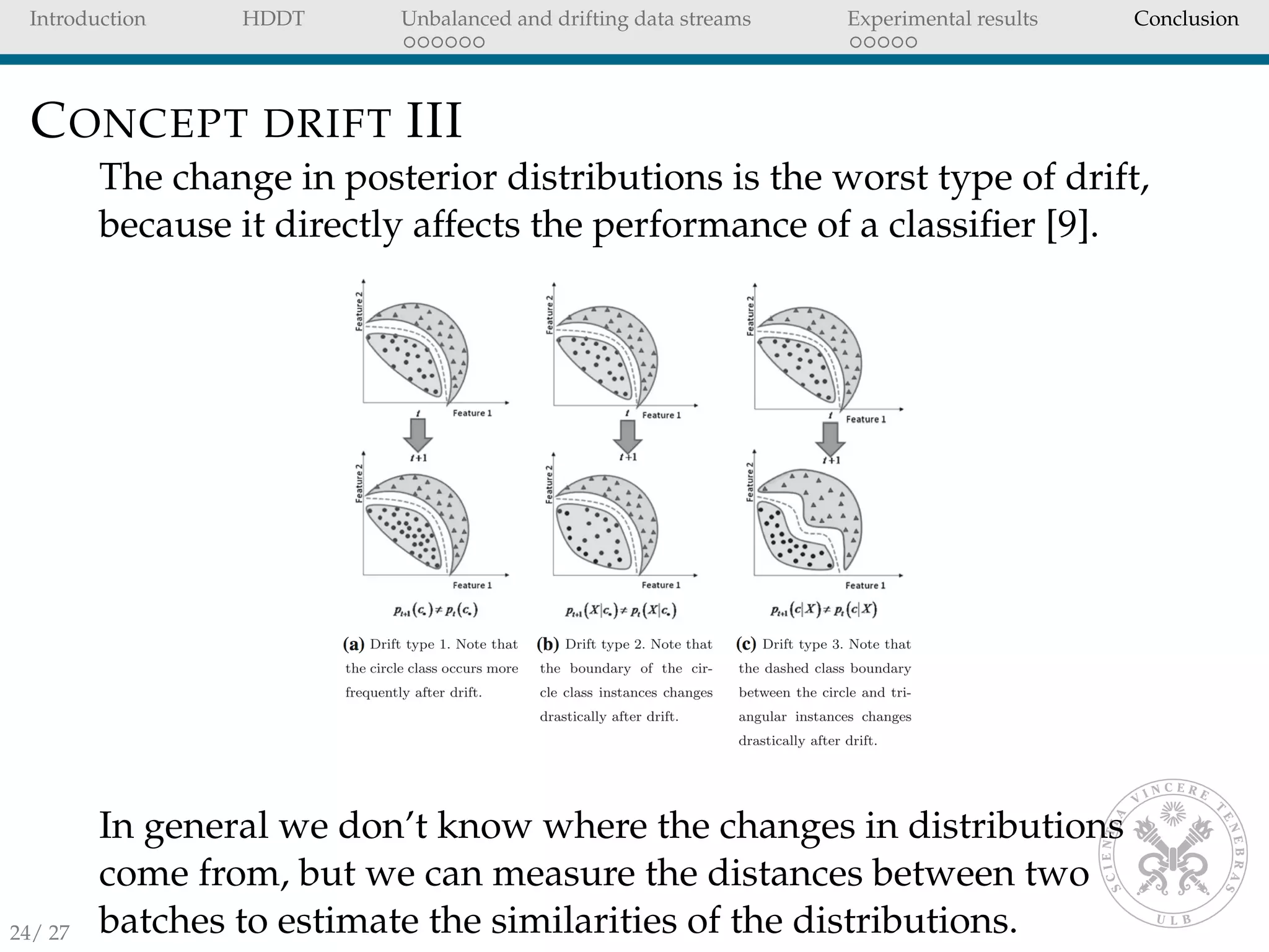 Introduction HDDT Unbalanced and drifting data streams Experimental results Conclusion
CONCEPT DRIFT III
The change in posterior distributions is the worst type of drift,
because it directly affects the performance of a classiﬁer [9].
In general we don’t know where the changes in distributions
come from, but we can measure the distances between two
batches to estimate the similarities of the distributions.24/ 27
 