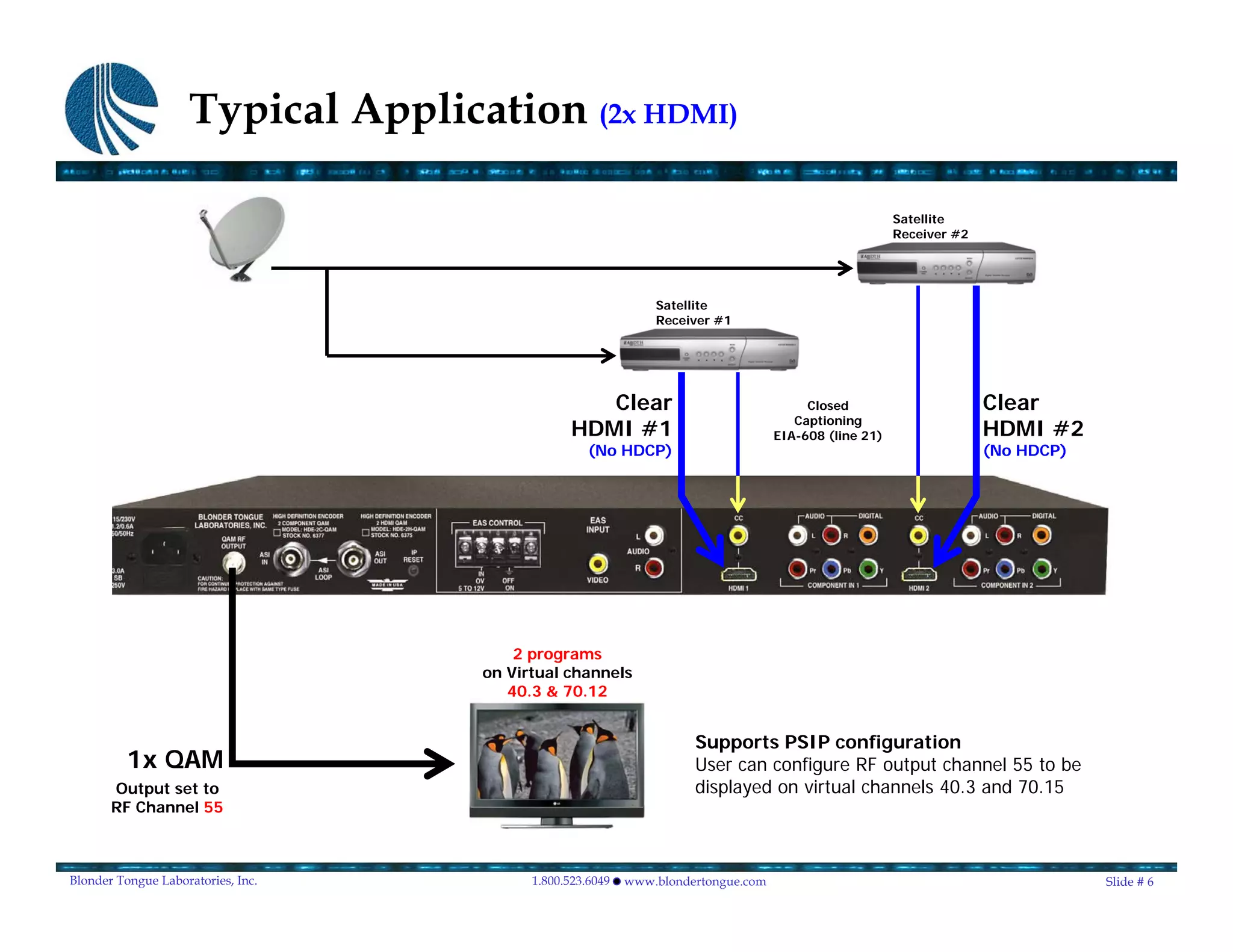 Typical Application (2x HDMI)

                                                                                                       Satellite
                                                                                                       Receiver #2




                                                               Satellite
                                                               Receiver #1




                                                    Clear                               Closed                       Clear
                                                                                      Captioning
                                                 HDMI #1                           EIA-608 (line 21)                 HDMI #2
                                                    (No HDCP)                                                        (No HDCP)




                                        2 programs
                                    on Virtual channels
                                       40.3 & 70.12


                                                                     Supports PSIP configuration
         1x QAM                                                      User can configure RF output channel 55 to be
       Output set to                                                 displayed on virtual channels 40.3 and 70.15
       RF Channel 55



Blonder Tongue Laboratories, Inc.         1.800.523.6049   www.blondertongue.com                                                 Slide # 6
 