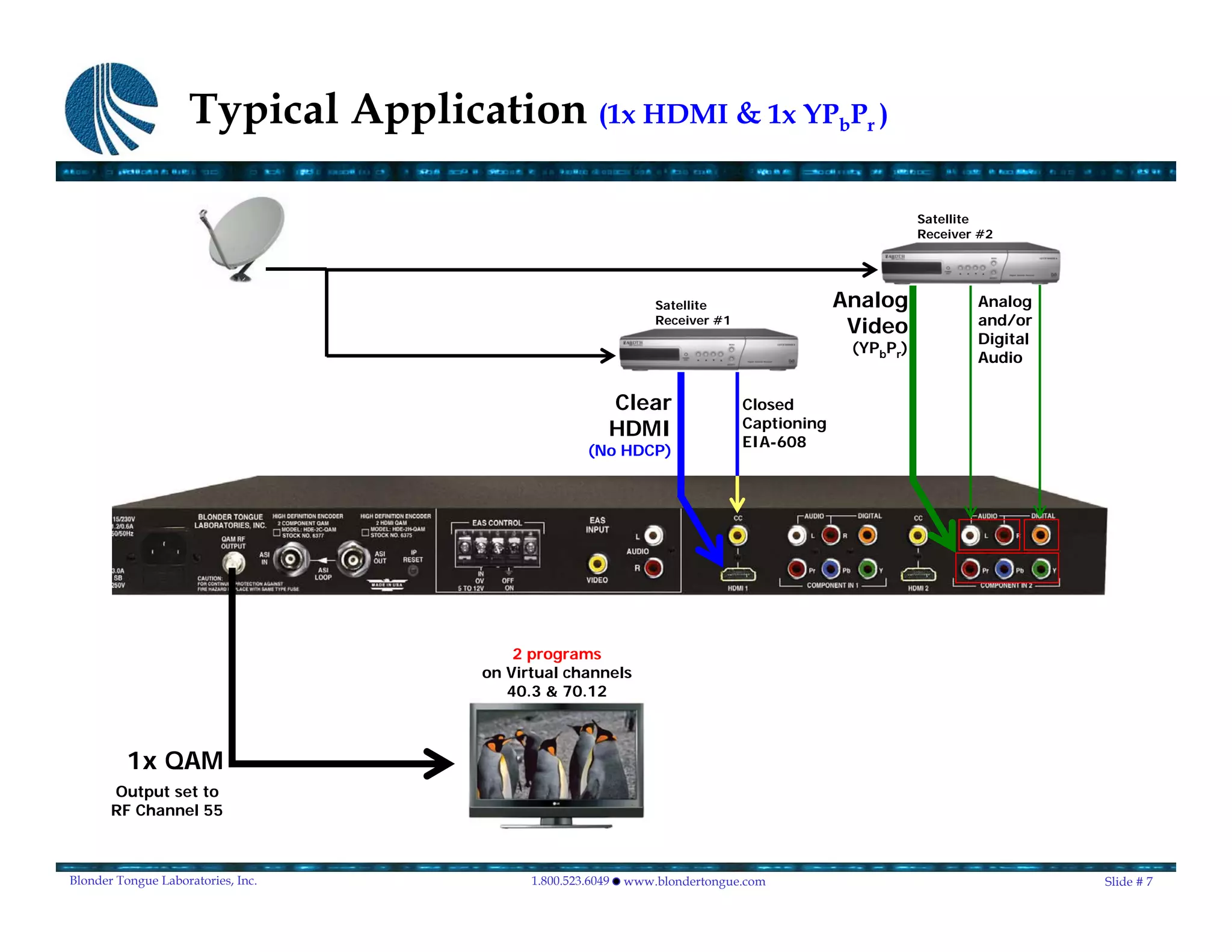 Typical Application (1x HDMI & 1x YPbPr )

                                                                                                      Satellite
                                                                                                      Receiver #2




                                                                Satellite                  Analog             Analog
                                                                Receiver #1
                                                                                            Video             and/or
                                                                                                              Digital
                                                                                            (YPbPr)
                                                                                                              Audio


                                                        Clear                 Closed
                                                        HDMI                  Captioning
                                                                              EIA-608
                                                     (No HDCP)




                                         2 programs
                                     on Virtual channels
                                        40.3 & 70.12



         1x QAM
       Output set to
       RF Channel 55



Blonder Tongue Laboratories, Inc.          1.800.523.6049   www.blondertongue.com                                       Slide # 7
 