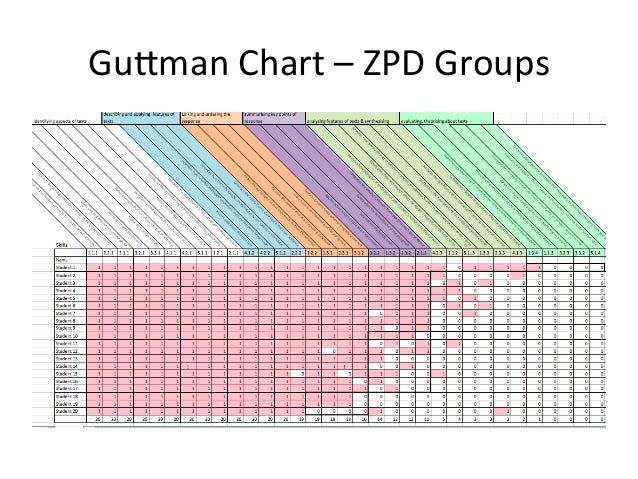 Zpd Chart