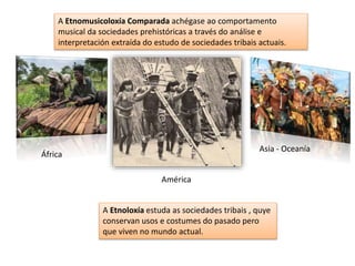 A Etnomusicoloxía Comparada achégase ao comportamento 
musical da sociedades prehistóricas a través do análise e 
interpretación extraída do estudo de sociedades tribais actuais. 
A Etnoloxía estuda as sociedades tribais , quye 
conservan usos e costumes do pasado pero 
que viven no mundo actual. 
África 
América 
Asia - Oceanía 
 