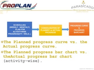 Copyright © 2015 PARASCADD Pvt. Ltd.
The Planned progress curve vs. the
Actual progress curve.
The Planned progress bar ...