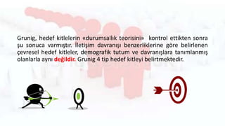 Grunig, hedef kitlelerin «durumsallık teorisini» kontrol ettikten sonra
şu sonuca varmıştır. İletişim davranışı benzerliklerine göre belirlenen
çevresel hedef kitleler, demografik tutum ve davranışlara tanımlanmış
olanlarla aynı değildir. Grunig 4 tip hedef kitleyi belirtmektedir.
 