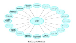 Bir kuruluşun hedef kitleleri
 