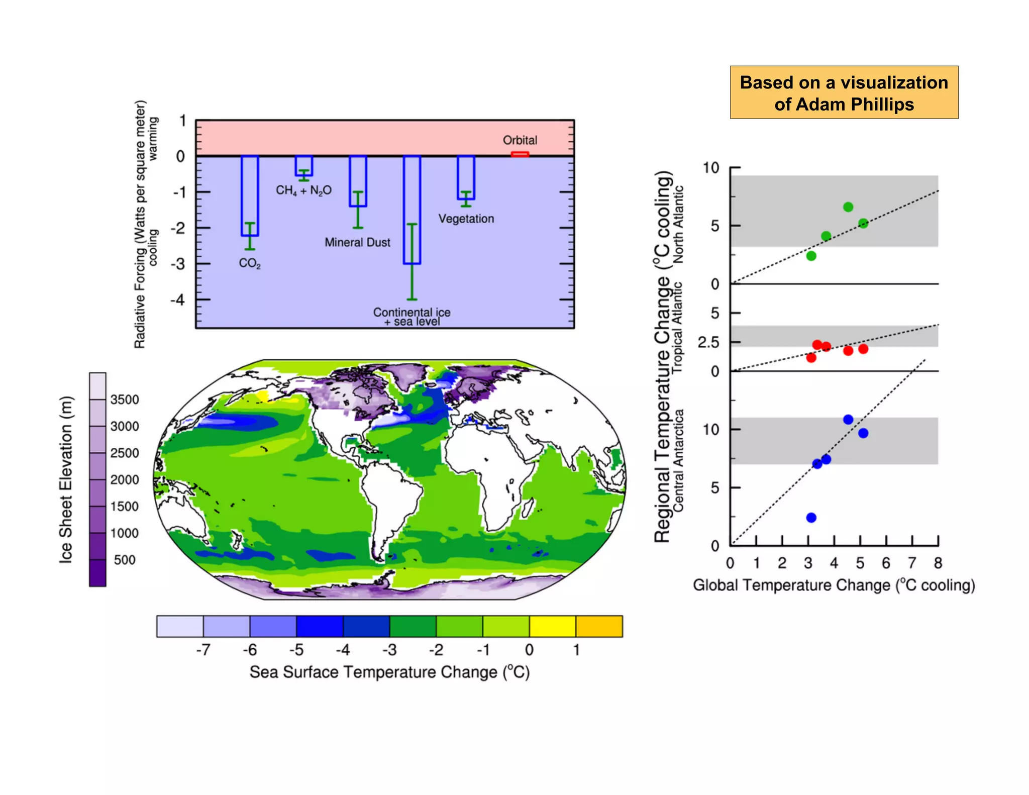 Based on a visualization
of Adam Phillips

 