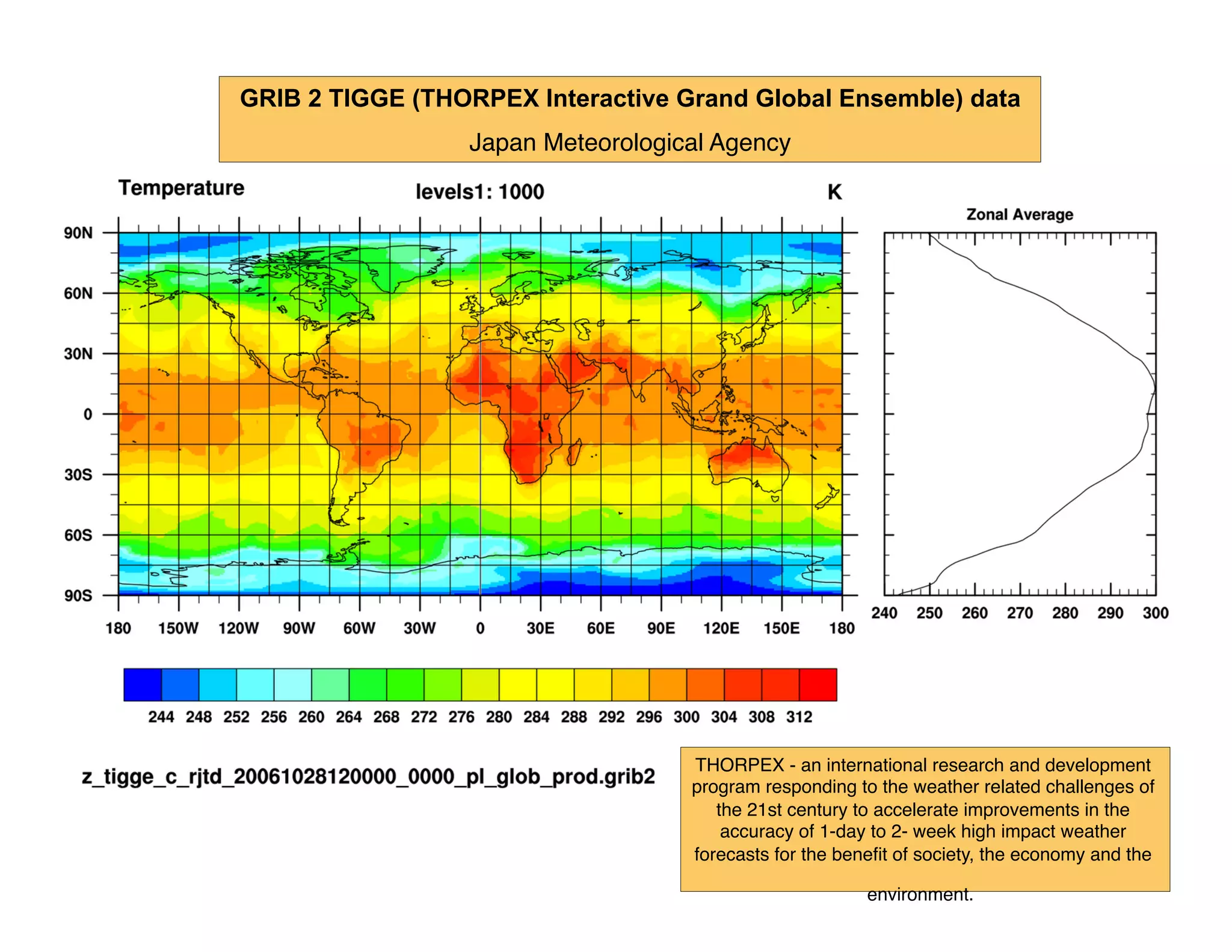 GRIB 2 TIGGE (THORPEX Interactive Grand Global Ensemble) data
Japan Meteorological Agency
!

THORPEX - an international research and development
program responding to the weather related challenges of
the 21st century to accelerate improvements in the
accuracy of 1-day to 2- week high impact weather
forecasts for the beneﬁt of society, the economy and the

!

environment.

 