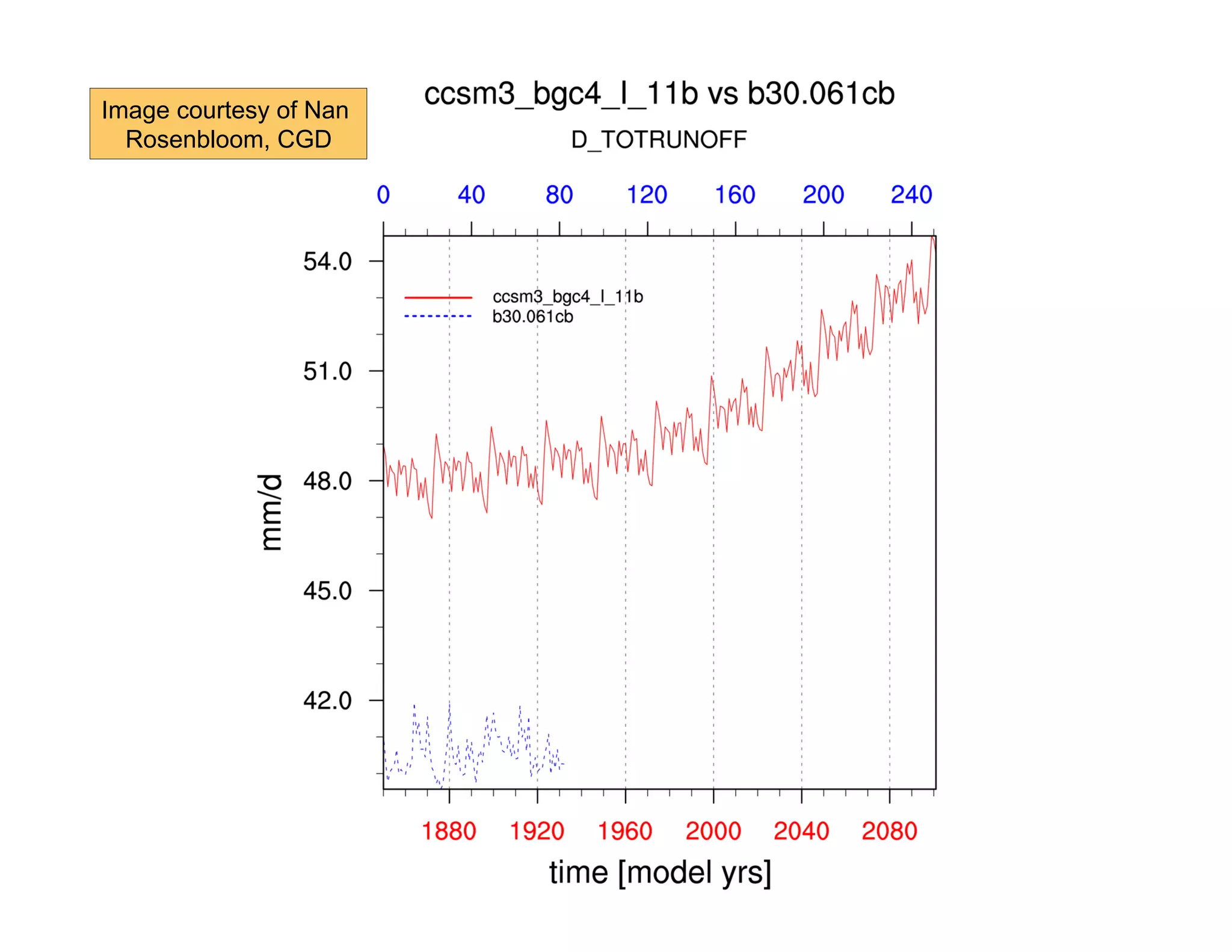 Image courtesy of Nan
Rosenbloom, CGD

 