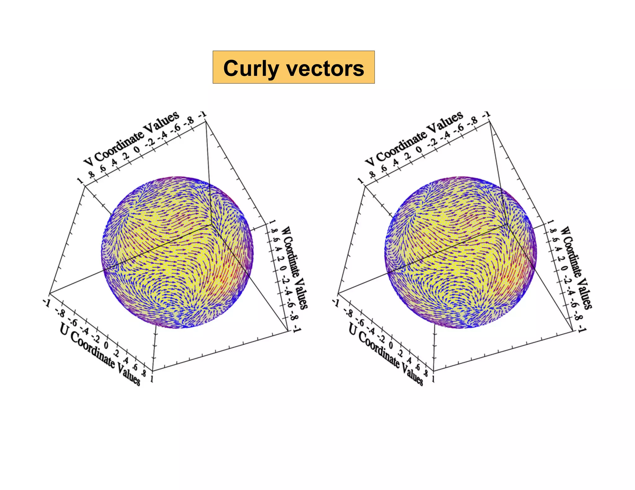 Curly vectors

 