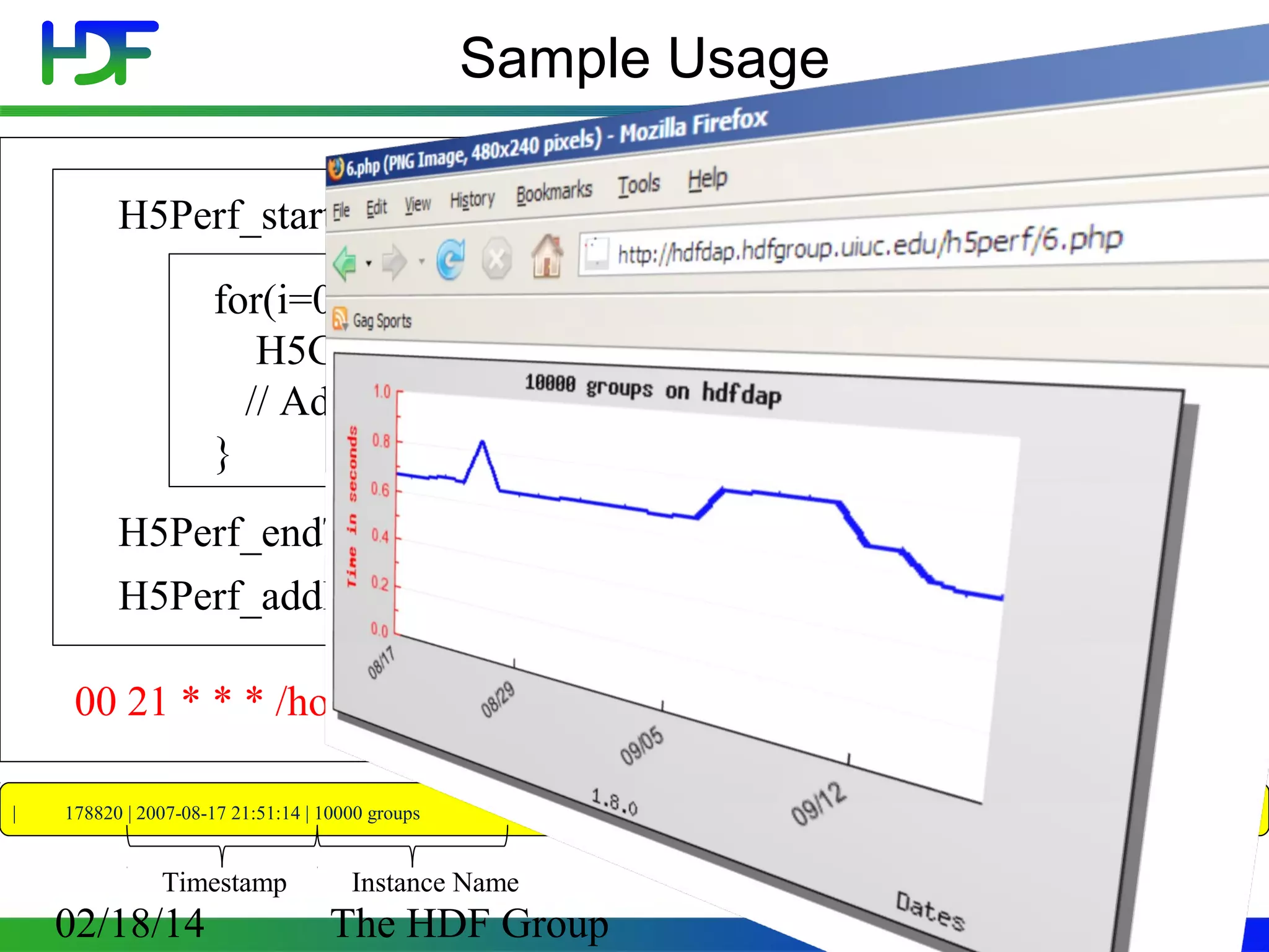 Sample Usage
H5Perf_startTimer(&time);
for(i=0;i<1000 ;i++) {
H5Gcreate(fileid,group_name,(size_t)0));
// Add groups
}
H5Perf_endTimer(&time);
H5Perf_addInstance(db_host, date, time);
00 21 * * * /home/local/hyoklee/src/chicago/test-perf-hdfdap-3.sh
|

178820 | 2007-08-17 21:51:14 | 10000 groups

Timestamp

02/18/14

| creating 10000 empty groups

Instance Name

The HDF Group

| 1.8.0

| hdfdap |

Version Platform

47

0.670198 |

Time

4384 |

 