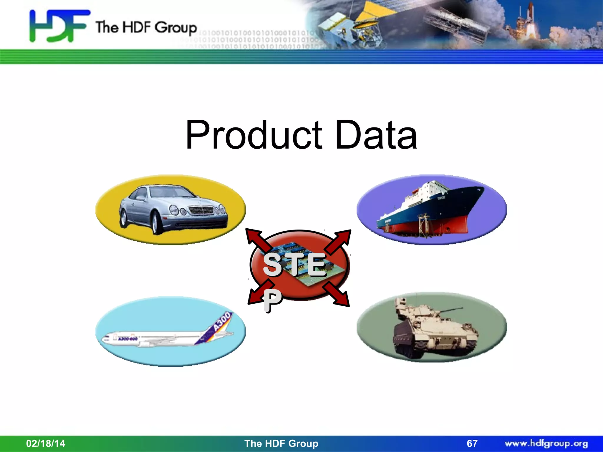 Product Data
STE
P

02/18/14

The HDF Group

67

 