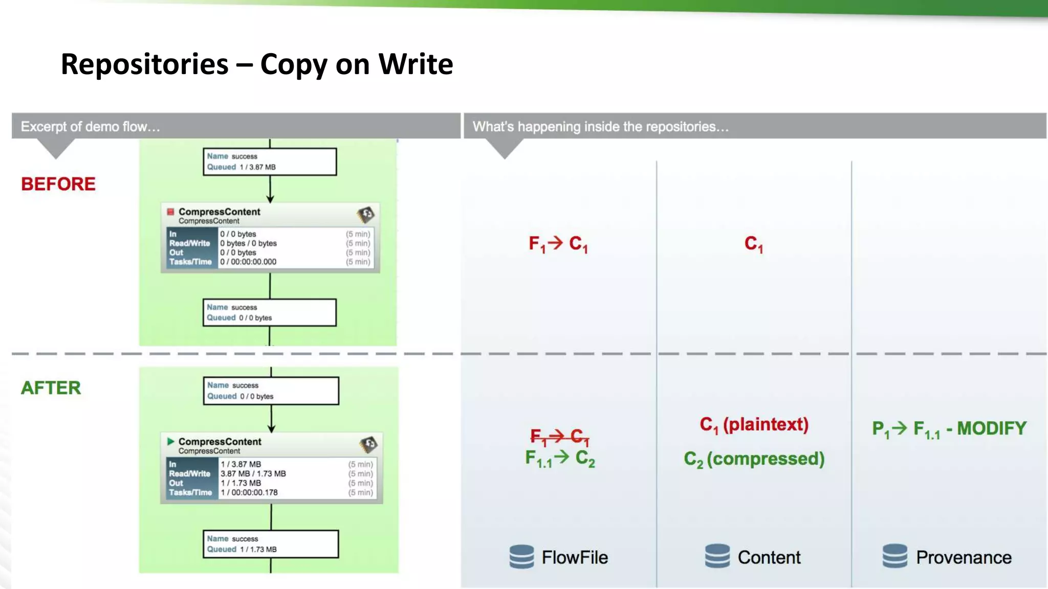15 © Hortonworks Inc. 2011 – 2016. All Rights Reserved
Repositories – Copy on Write
 