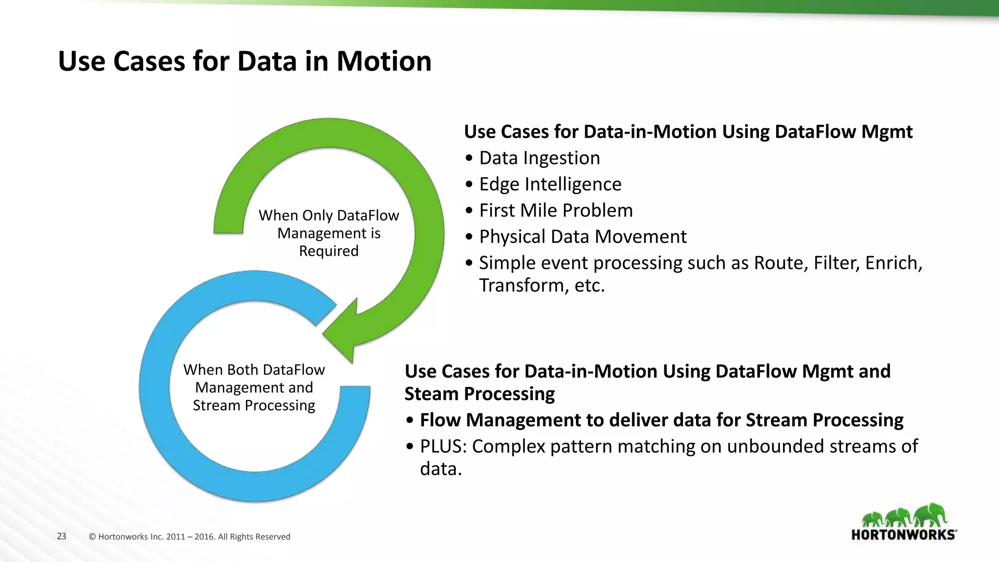 23 © Hortonworks Inc. 2011 – 2016. All Rights Reserved
Use Cases for Data in Motion
Use Cases for Data-in-Motion Using DataFlow Mgmt
• Data Ingestion
• Edge Intelligence
• First Mile Problem
• Physical Data Movement
• Simple event processing such as Route, Filter, Enrich,
Transform, etc.
When Only DataFlow
Management is
Required
Use Cases for Data-in-Motion Using DataFlow Mgmt and
Steam Processing
• Flow Management to deliver data for Stream Processing
• PLUS: Complex pattern matching on unbounded streams of
data.
When Both DataFlow
Management and
Stream Processing
 