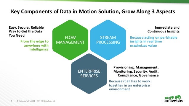 What's new in Hortonworks DataFlow 3.0 by Andrew Psaltis