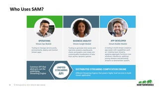 18 ©	Hortonworks	Inc.	2011–2018.	All	rights	reserved
Who	Uses	SAM?
 