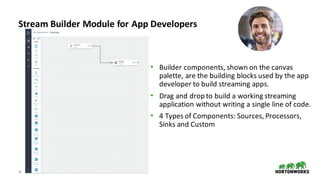 19 ©	Hortonworks	Inc.	2011–2018.	All	rights	reserved
Stream	Builder	Module	for	App	Developers	
• Builder	components,	shown	on	the	canvas	
palette,	are	the	building	blocks	used	by	the	app	
developer	to	build	streaming	apps.	
• Drag	and	drop	to	build	a	working	streaming	
application	without	writing	a	single	line	of	code.
• 4	Types	of	Components:	Sources,	Processors,	
Sinks	and	Custom
 