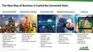 2 ©	Hortonworks	Inc.	2011	–2018.	All	Rights	Reserved
The	New	Way	of	Business	Is	Fueled	By	Connected	Data
• Connected	Customers,	
Vehicles,	Devices
• Socially	crowd-sourced	
requirements
• Digital	design	and	
analysis
• Digital	prototypes	and	
tests	(simulations)
• Connected	Factories,	
Sensors,	Devices
• Human-robotic	
interaction
• 3D-printing	on	demand
• Connected	Trucks,	
Inventory
• Location,	traffic,	
weather-aware	
distribution
• Real-time	inventory	
visibility
• Dynamic	rerouting
• Connected	Customers,	
Devices
• Omni- channel	
demand	sensing
• Real-Time	
Recommendations
• Connected	Assets
• Remote	service	
monitoring	 &	delivery
• Predictive	
maintenance
• OTA	Updates
DEVELOPMENT MANUFACTURING DISTRIBUTION MARKETING/SALES SERVICE
 