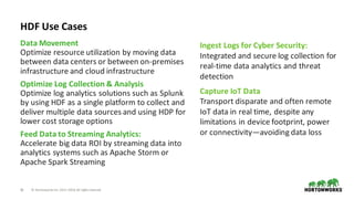 26 ©	Hortonworks	Inc.	2011–2018.	All	rights	reserved
HDF	Use	Cases
Data	Movement
Optimize	resource	utilization	by	moving	data	
between	data	centers	or	between	on-premises	
infrastructure	and	cloud	infrastructure
Optimize	Log	Collection	&	Analysis											
Optimize	log	analytics	solutions	such	as	Splunk
by	using	HDF	as	a	single	platform	to	collect	and	
deliver	multiple	data	sources	and	using	HDP	for	
lower	cost	storage	options
Feed	Data	to	Streaming	Analytics:	
Accelerate	big	data	ROI	by	streaming	data	into	
analytics	systems	such	as	Apache	Storm	or	
Apache	Spark	Streaming
Ingest	Logs	for	Cyber	Security:	
Integrated	and	secure	log	collection	for	
real-time	data	analytics	and	threat	
detection
Capture	IoT Data	
Transport	disparate	and	often	remote	
IoT data	in	real	time,	despite	any	
limitations	in	device	footprint,	power	
or	connectivity—avoiding	data	loss
 