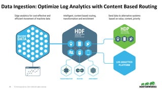 30 ©	Hortonworks	Inc.	2011–2018.	All	rights	reserved
Data	Ingestion:	Optimize	Log	Analytics	with	Content	Based	Routing
 
