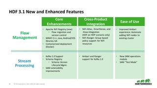 32 ©	Hortonworks	Inc.	2011–2018.	All	rights	reserved
HDF	3.1	New	and	Enhanced	Features
Ease	of	Use
Core	
Enhancements
Cross-Product	
Integration
Flow	
Management
Stream
Processing
• NiFi-Atlas,	-SmartSense,	and			
-Knox	integration	
(HDF	on	HDP	scenario	only)
• NiFi-Ranger:	Group	based	
policy	support	 for	NiFi	
resources
• New	SAM	operations	
module
• SAM	”Test	Mode”
• Kafka	1.0	Support
• Schema	Registry
• Schema	Version	
Lifecycle	Mgmt.
• SAM	extensibility	
improvements	
• Ambari and	Ranger	
support	for	Kafka	1.0
• Improved	Ambari
experience:	Automate	
adding	NiFi	nodes	to	
existing	cluster
• Apache	NiFi	Registry	(new)
• Flow	migration	and	
version	control
• MiNiFi C++,	Java,	Andriod/IOS	
libraries	GA
• Containerized	deployment	
(Docker)
 