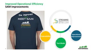 36 ©	Hortonworks	Inc.	2011–2018.	All	rights	reserved
Improved	Operational	Efficiency
SAM	Improvements
Extensibility
Test	Mode
Operational
Improvement
 