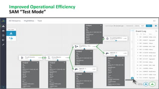 37 ©	Hortonworks	Inc.	2011–2018.	All	rights	reserved
Improved	Operational	Efficiency
SAM	“Test	Mode”
 