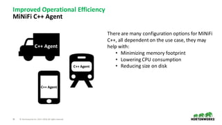 39 ©	Hortonworks	Inc.	2011–2018.	All	rights	reserved
Improved	Operational	Efficiency	
MiNiFi C++	Agent	
C++	Agent
C++	Agent
C++	Agent
There	are	many	configuration	options	for	MiNiFi
C++,	all	dependent	on	the	use	case,	they	may	
help	with:
• Minimizing	memory	footprint
• Lowering	CPU	consumption
• Reducing	size	on	disk
 