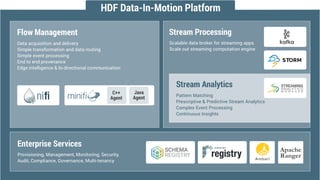 8 ©	Hortonworks	Inc.	2011–2018.	All	rights	reserved
 