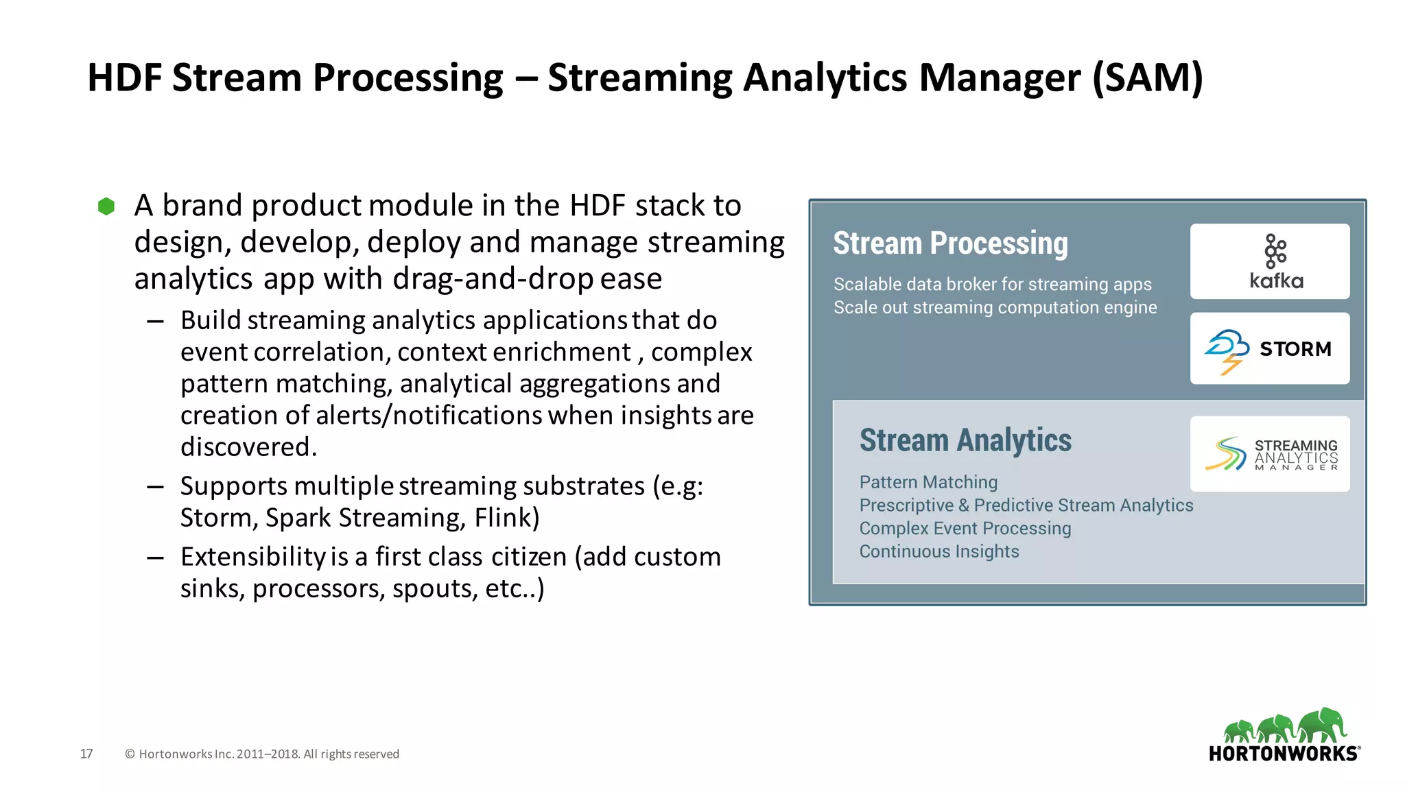 17 ©	Hortonworks	Inc.	2011–2018.	All	rights	reserved
HDF	Stream	Processing	– Streaming	Analytics	Manager	(SAM)
Streaming	Analytics	
Manager
Ã A	brand	product	module	in	the	HDF	stack	to	
design,	develop,	deploy	and	manage	streaming	
analytics	app	with	drag-and-drop	ease
– Build	streaming	analytics	applications	that	do	
event	correlation,	context	enrichment	,	complex	
pattern	matching,	analytical	aggregations	and	
creation	of	alerts/notifications	when	insights	are	
discovered.	
– Supports	multiple	streaming	substrates	(e.g:	
Storm,	Spark	Streaming,	Flink)
– Extensibility	is	a	first	class	citizen	(add	custom	
sinks,	processors,	spouts,	etc..)
 
