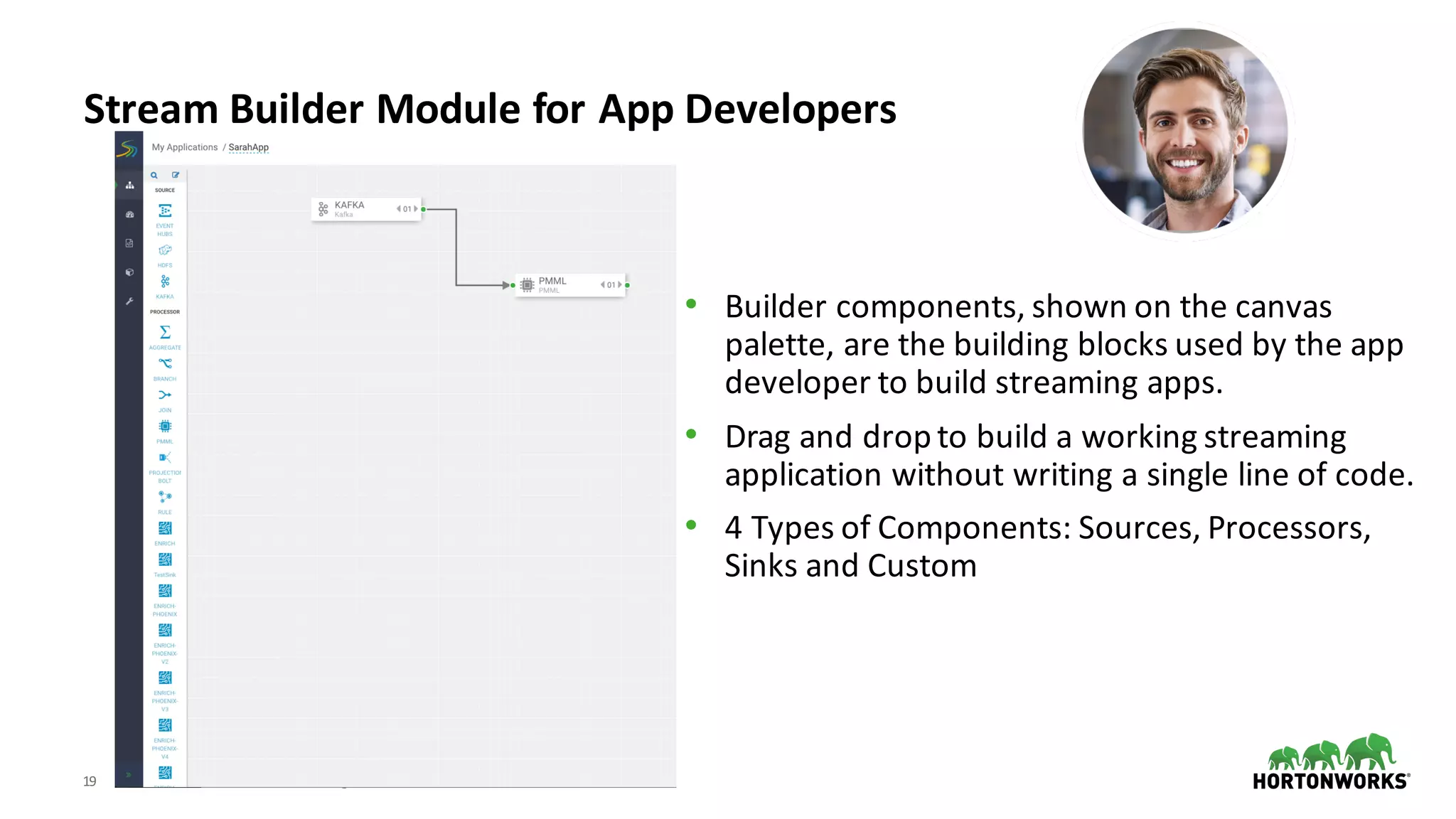 19 ©	Hortonworks	Inc.	2011–2018.	All	rights	reserved
Stream	Builder	Module	for	App	Developers	
• Builder	components,	shown	on	the	canvas	
palette,	are	the	building	blocks	used	by	the	app	
developer	to	build	streaming	apps.	
• Drag	and	drop	to	build	a	working	streaming	
application	without	writing	a	single	line	of	code.
• 4	Types	of	Components:	Sources,	Processors,	
Sinks	and	Custom
 