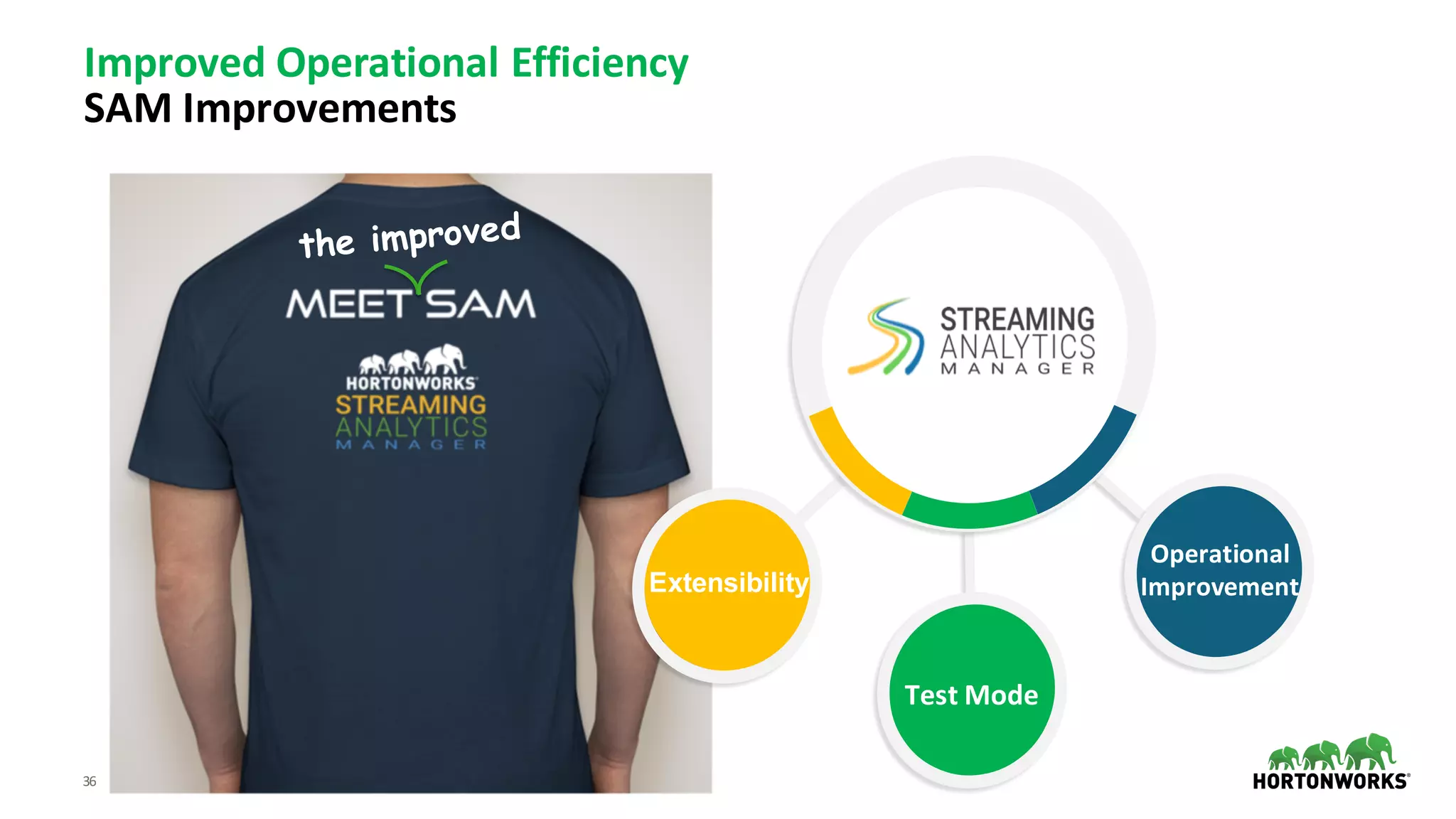 36 ©	Hortonworks	Inc.	2011–2018.	All	rights	reserved
Improved	Operational	Efficiency
SAM	Improvements
Extensibility
Test	Mode
Operational
Improvement
 