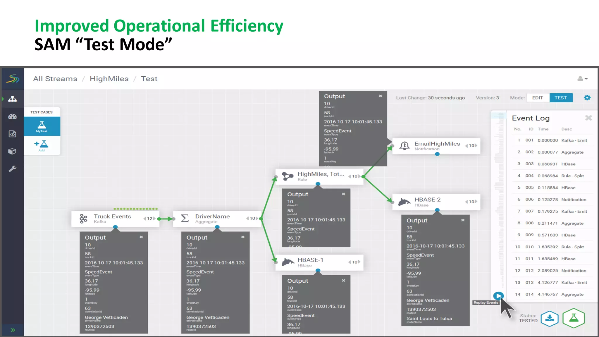 37 ©	Hortonworks	Inc.	2011–2018.	All	rights	reserved
Improved	Operational	Efficiency
SAM	“Test	Mode”
 