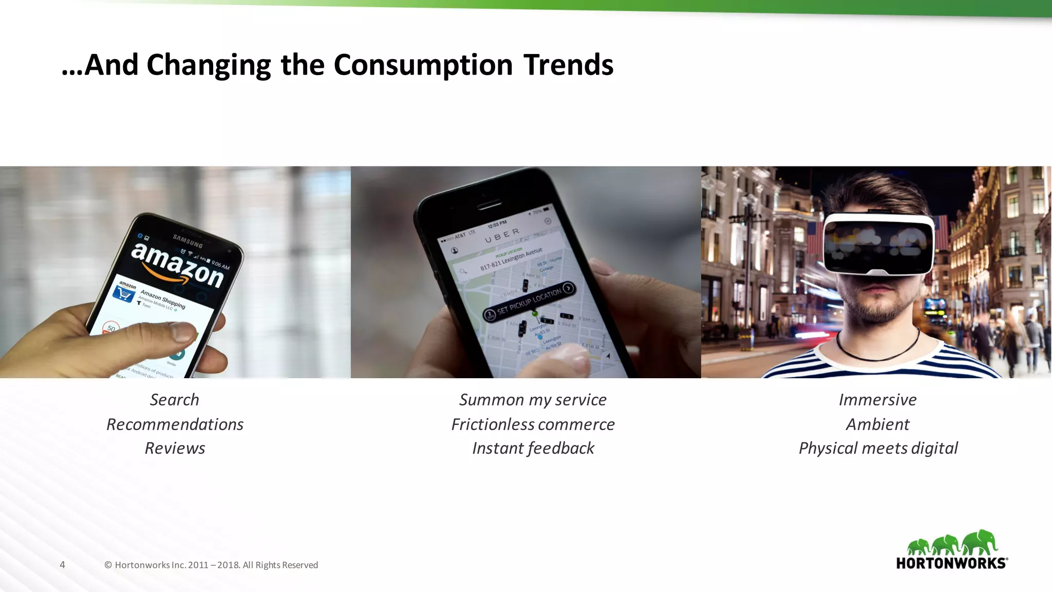 4 ©	Hortonworks	Inc.	2011	–2018.	All	Rights	Reserved
…And	Changing	the	Consumption	Trends
Search
Recommendations
Reviews
Summon	my	service
Frictionless	commerce
Instant	feedback
Immersive
Ambient
Physical	meets	digital
 