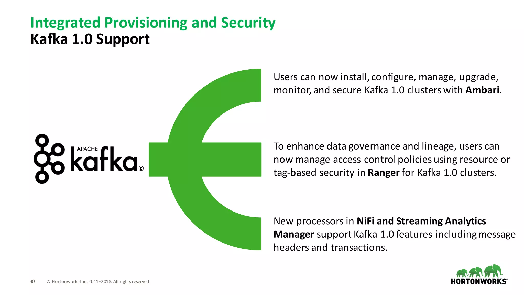 40 ©	Hortonworks	Inc.	2011–2018.	All	rights	reserved
Integrated	Provisioning	and	Security	
Kafka	1.0	Support	
To	enhance	data	governance	and	lineage,	users	can	
now	manage	access	control	policies	using	resource	or	
tag-based	security	in	Ranger for	Kafka	1.0	clusters.
Users	can	now	install,	configure,	manage,	upgrade,	
monitor,	and	secure	Kafka	1.0	clusters	with	Ambari.
New	processors	in	NiFi	and	Streaming	Analytics	
Manager support	Kafka	1.0	features	including	message	
headers	and	transactions.
 