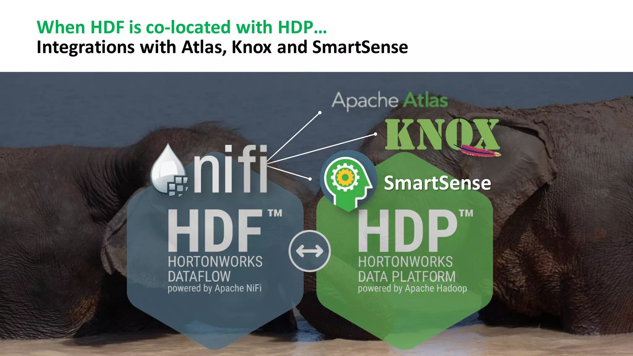 41 ©	Hortonworks	Inc.	2011–2018.	All	rights	reserved
When	HDF	is	co-located	with	HDP…		
Integrations	with	Atlas,	Knox	and	SmartSense
SmartSense
 