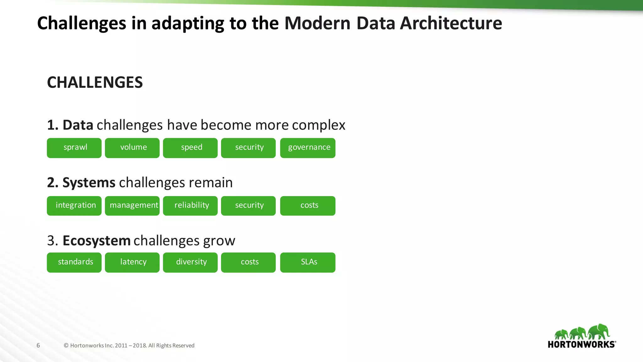 6 ©	Hortonworks	Inc.	2011	–2018.	All	Rights	Reserved
Challenges	in	adapting	to	the	Modern	Data	Architecture	
CHALLENGES
1.	Data	challenges	have	become	more	complex
2.	Systems	challenges	remain
3.	Ecosystem challenges	grow
sprawl volume speed security governance
integration management reliability security costs
standards latency diversity costs SLAs
 