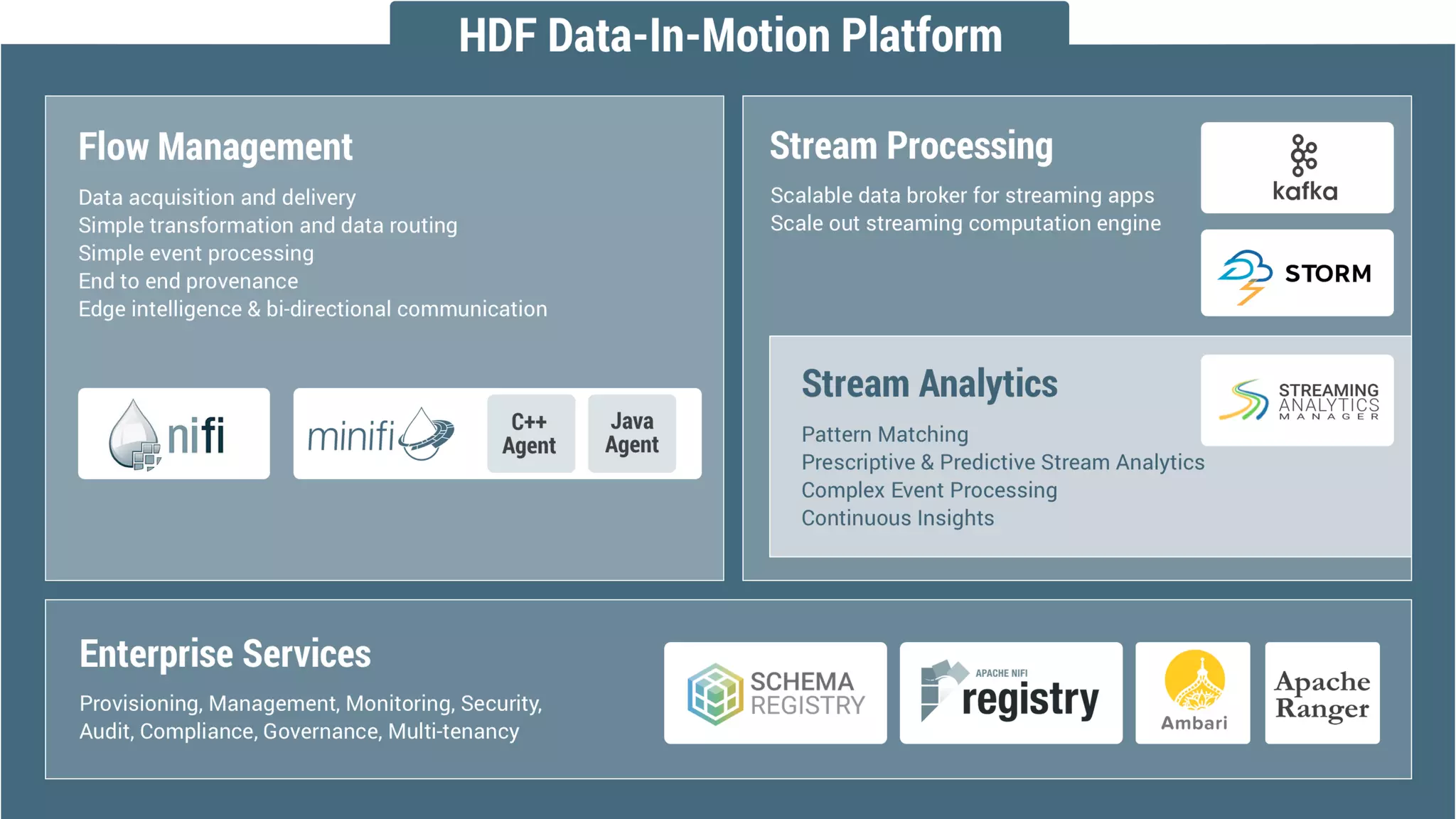 8 ©	Hortonworks	Inc.	2011–2018.	All	rights	reserved
 