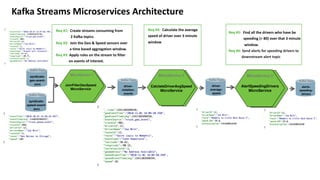 18 © Hortonworks Inc. 2011–2018. All rights reserved
Kafka Streams Microservices Architecture
syndicate-
geo-event-
avro
Kafka Topic
syndicate-
speed-event-
avro
Kafka Topic
driver-
violation-
events
Kafka Topic
Req #1: Create streams consuming from
2 Kafka topics
Req #2: Join the Geo & Speed sensors over
a time based aggregation window.
Req #3: Apply rules on the stream to filter
on events of interest.
MicroService 1
JoinFilterGeoSpeed
MicroService
MicroService 1
JoinFilterGeoSpeed
MicroService
Req #4: Calculate the average
speed of driver over 3 minute
window
MicroService 2
CalclateDriverAvgSpeed
MicroService
MicroService 2
CalclateDriverAvgSpeed
MicroService
driver-
average-
speed
Kafka Topic
Req #5: Find all the drivers who have be
speeding (> 80) over that 3 minute
window.
Req #6: Send alerts for speeding drivers to
downstream alert topic
MicroService 3
AlertSpeedingDrivers
MicroService
MicroService 3
AlertSpeedingDrivers
MicroService
alerts-
speeding-
drivers
Kafka Topic
 