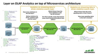24 © Hortonworks Inc. 2011–2018. All rights reserved
Layer on OLAP Analytics on top of Microservices architecture
syndicate-
geo-event-
avro
Kafka Topic
syndicate-
speed-event-
avro
Kafka Topic
driver-
violation-
events
Kafka Topic
MicroService 1
JoinFilterGeoSpeed
MicroService
MicroService 1
JoinFilterGeoSpeed
MicroService
MicroService 2
CalclateDriverAvgSpeed
MicroService
MicroService 2
CalclateDriverAvgSpeed
MicroService
driver-
average-
speed
Kafka Topic
MicroService 3
AlertSpeedingDrivers
MicroService
MicroService 3
AlertSpeedingDrivers
MicroService
alerts-
speeding-
drivers
Kafka Topic
Which Drivers have the
most violations in the
last 30 minutes?
Rollup violations by
driver, violation type
and the route?
Are there specific routes that tend to
cause more violations/incidents than
others?
How many violations in
the last hour?
Analytics on streaming data in
driver-violation-events topic
How many speeding alerts
in the last 5 minutes?
Which drivers have the most
speeding alerts in last 2 hours?
Analytics on streaming data in
driver-violation-events topic
 