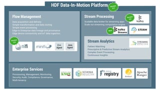 27 © Hortonworks Inc. 2011–2018. All rights reserved
Version
3.3
Version
2.0
Version
1.8
New
 