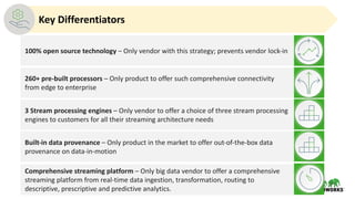 28 © Hortonworks Inc. 2011–2018. All rights reserved
Comprehensive streaming platform – Only big data vendor to offer a comprehensive
streaming platform from real-time data ingestion, transformation, routing to
descriptive, prescriptive and predictive analytics.
100% open source technology – Only vendor with this strategy; prevents vendor lock-in
260+ pre-built processors – Only product to offer such comprehensive connectivity
from edge to enterprise
Built-in data provenance – Only product in the market to offer out-of-the-box data
provenance on data-in-motion
Key Differentiators
3 Stream processing engines – Only vendor to offer a choice of three stream processing
engines to customers for all their streaming architecture needs
 