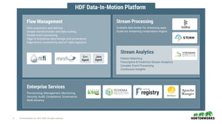 3 © Hortonworks Inc. 2011–2018. All rights reserved
 